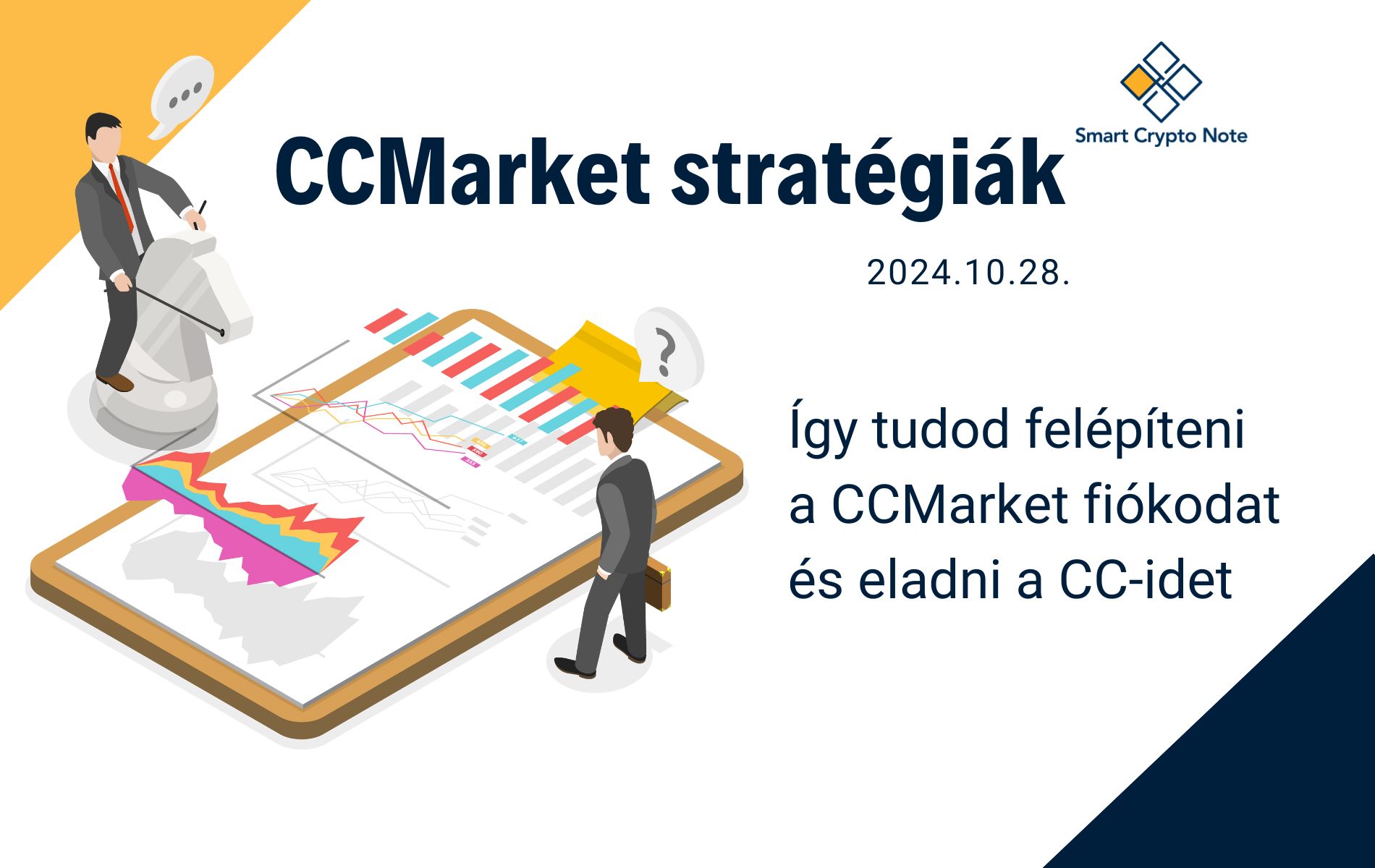 CCMarket stratégiák - 2024.10.28.